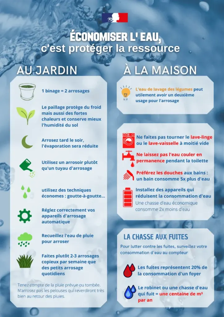 À Lille, l’eau du quotidien change de règles